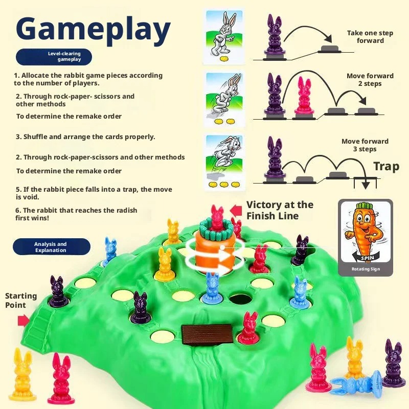 Gorąca Wyprzedaż Zabawna Gra K – Board Game List recenzja i cena